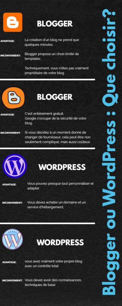 Blogger ou WordPress : Lequel choisir