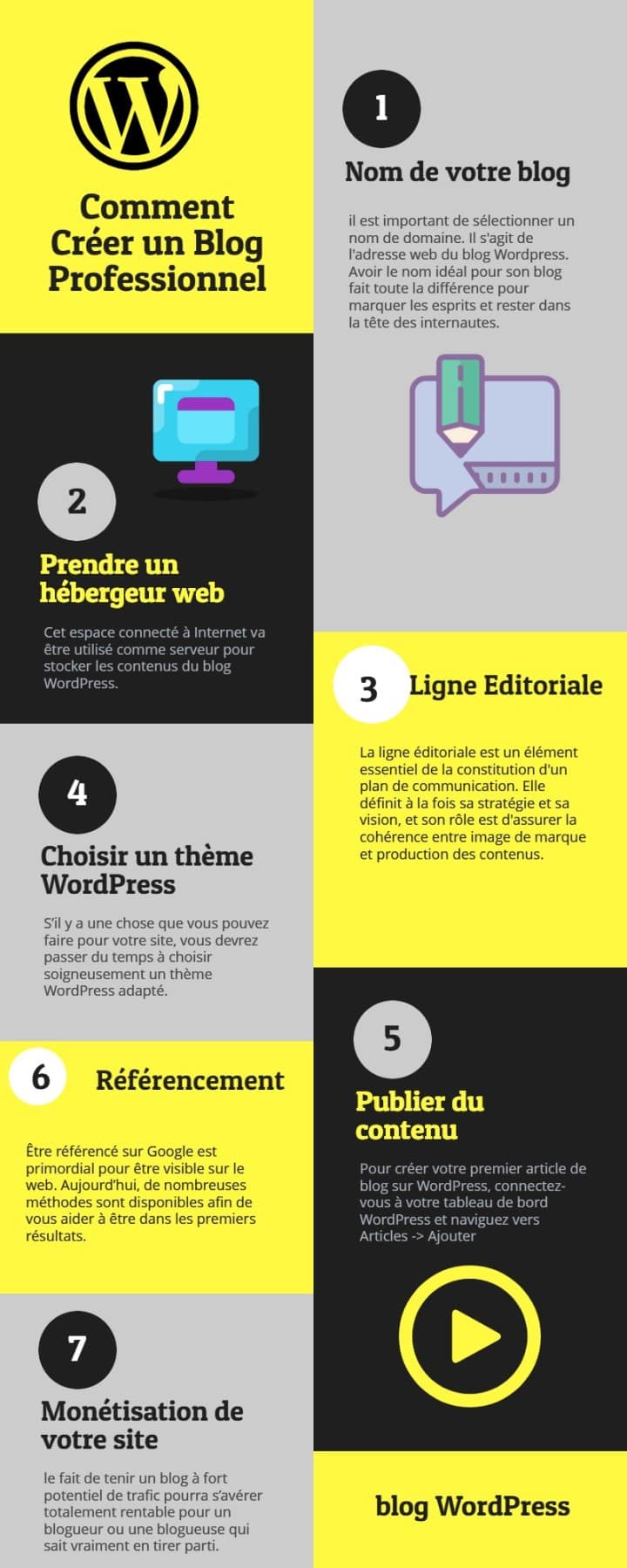 Comment Créer un Blog Professionnel - Astuces