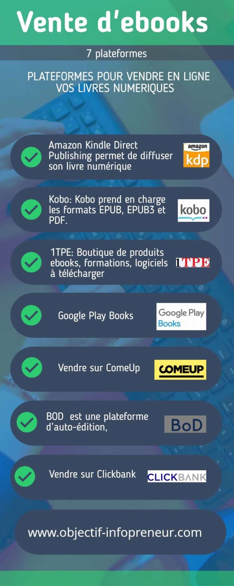 vendre des ebooks