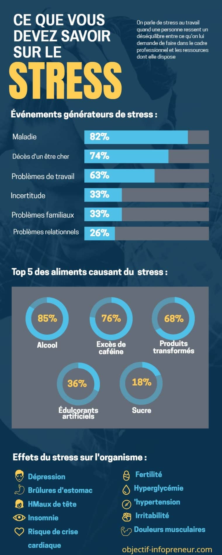 stress au travail