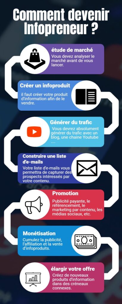 Devenir Infopreneur