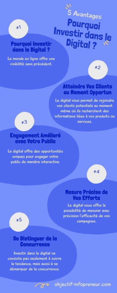 investir dans le digital